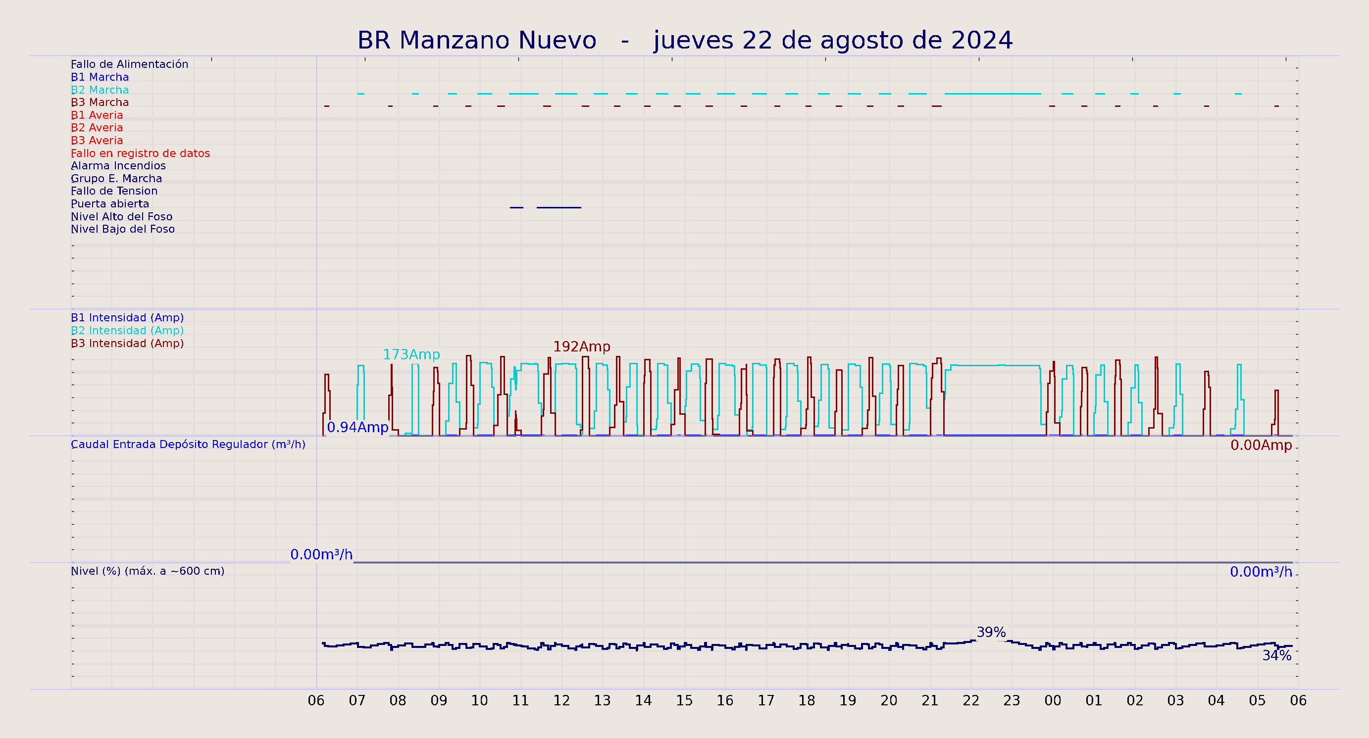 ../../imagenes/vid/2024/BR Manzano Nuevo/2024-08-22 BR Manzano Nuevo.png